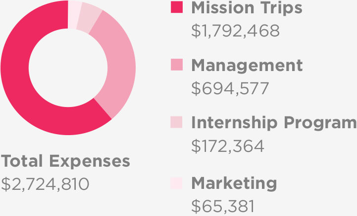 2014 Expenses-2