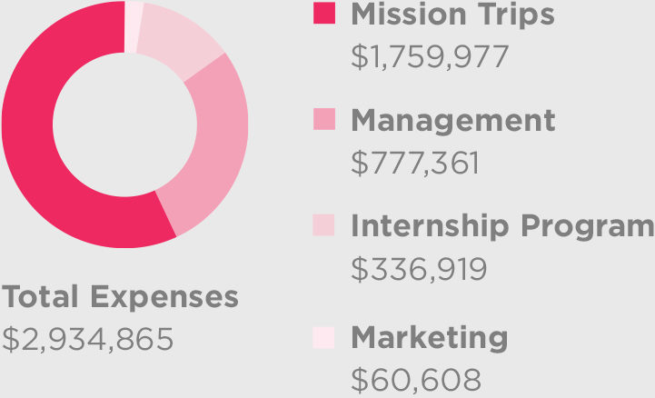 2015 Expenses-2