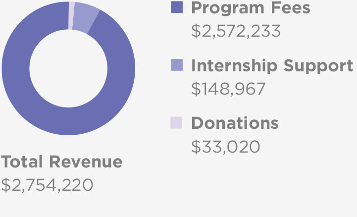 2016 Revenue-2